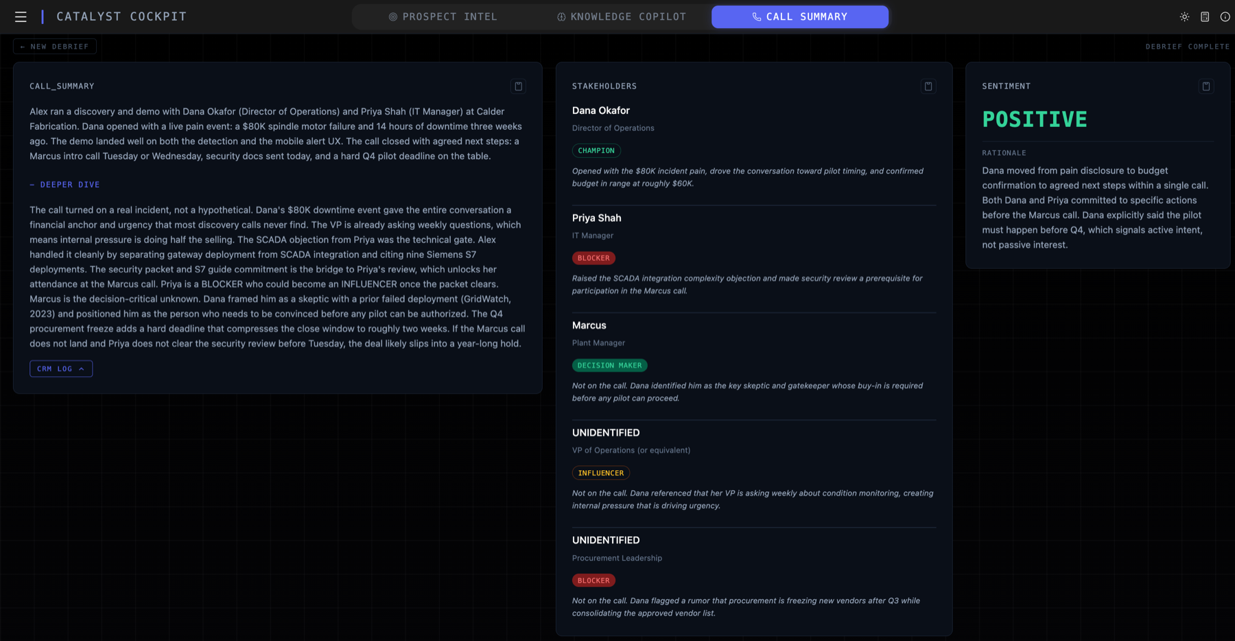 Post-call summary: call summary with deeper dive, stakeholder map with buying positions, sentiment verdict, and CRM log